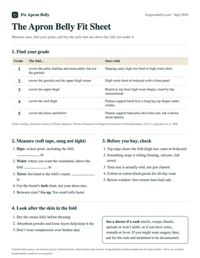 Preview of the Apron Belly Fit Sheet: a one-page grade table and measuring guide